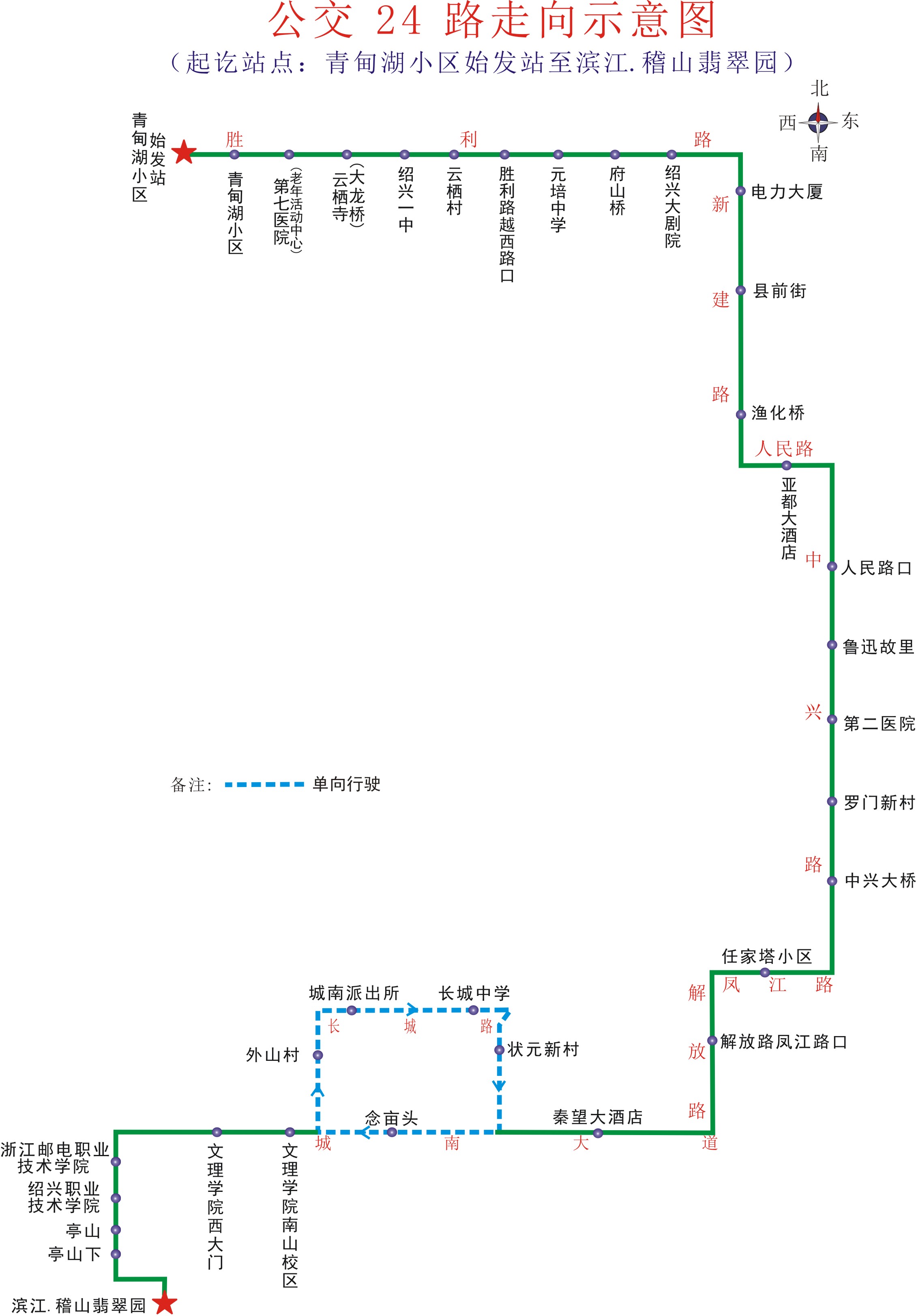 行车线路图